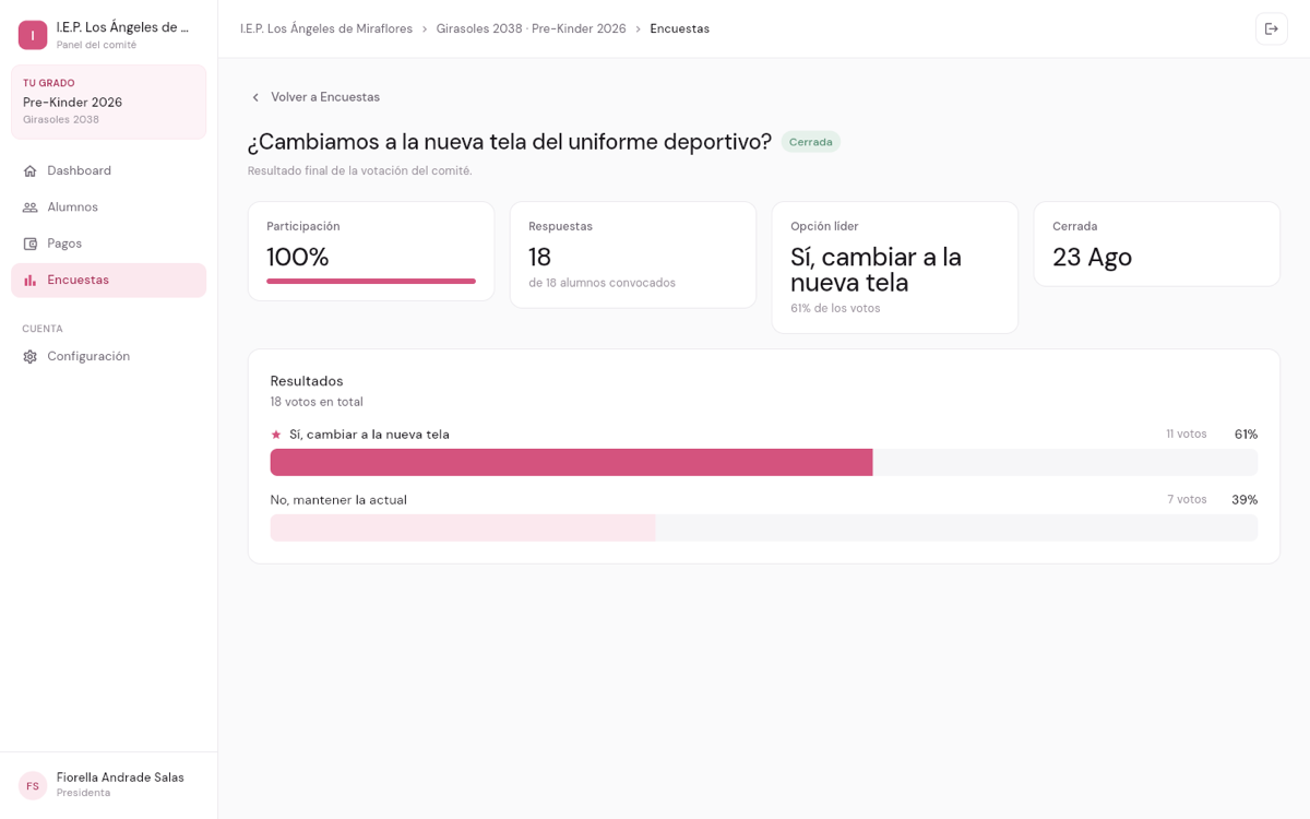 Resultado de una encuesta cerrada en el panel, con la opción líder